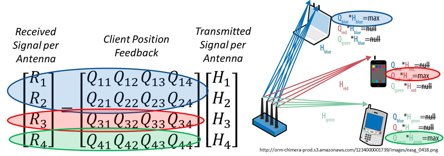 Llega Wifiwave2 a Mikrotik, ¿Que es y que mejoras tiene? |