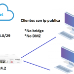 Como pasar IP pública a un cliente con Mikrotik | PPPOE