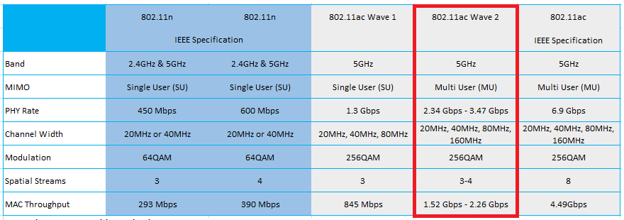 Llega Wifiwave2 a Mikrotik, ¿Que es y que mejoras tiene? |