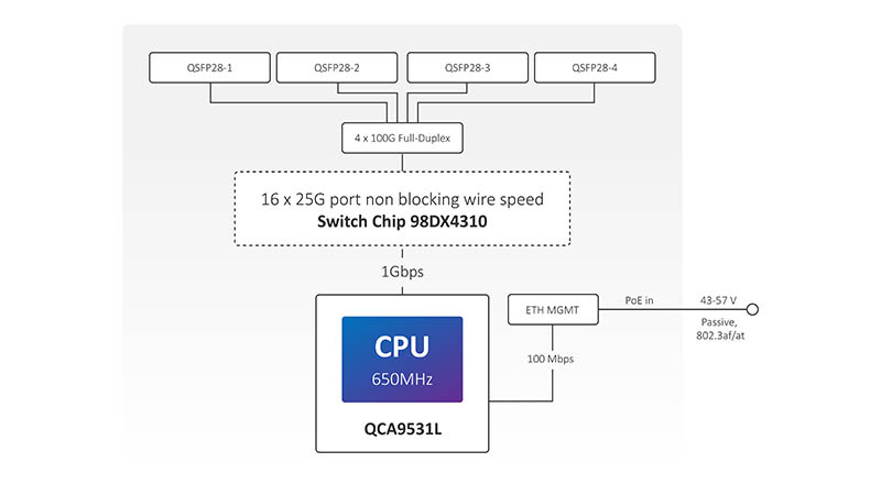 MikroTik CRS504-4XQ-IN Un Switch 4x 100GbE con menos de 45W | MikroTik