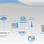Configuración del servidor PPPoE en el router MikroTik