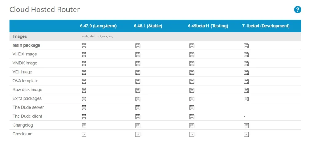 Instalar MikroTik Cloud Hoster RouterOS en el servidor Hyper-V