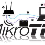 Las 8 Mejores Opciones de Routers MikroTik para 2023