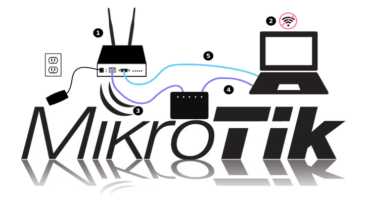 Las 8 Mejores Opciones de Routers MikroTik para 2023 | Mikrotik