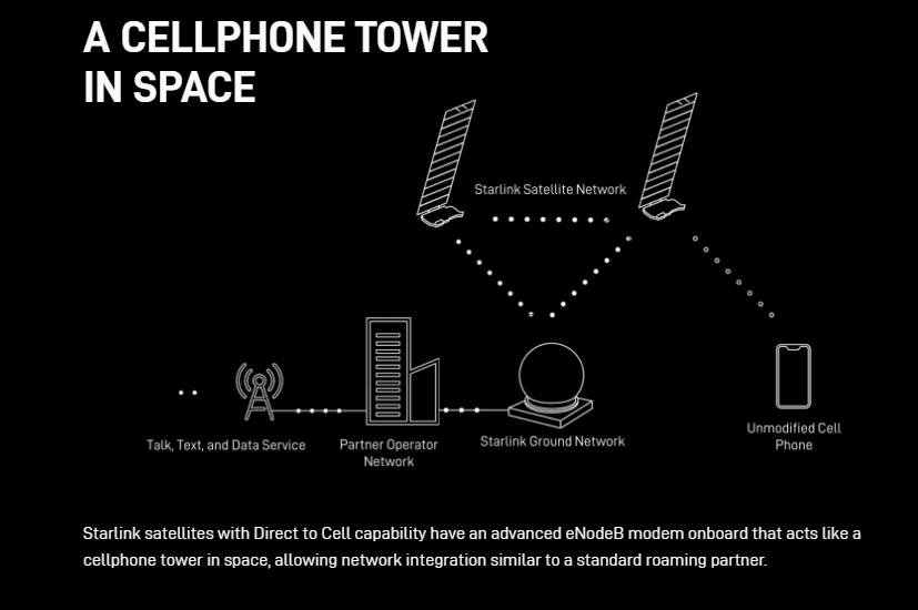 Starlink lleva internet satelital a móviles: La revolución de la conectividad | Internet Satelital